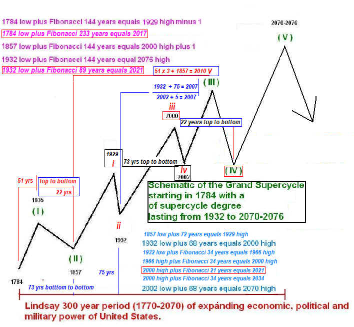 Tradersaffiliates,stock timing,stock market cycles